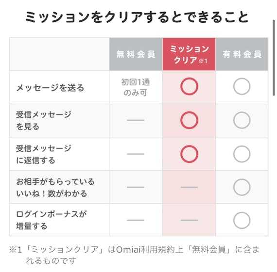 オミアイ＿ミッション機能