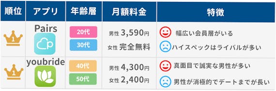 表_ランキング1位