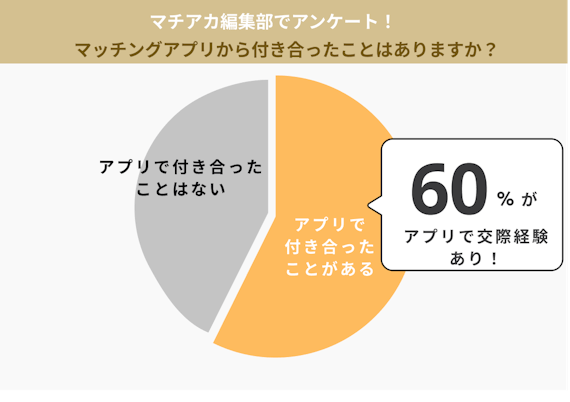 マッチングアプリ_付き合う_まで