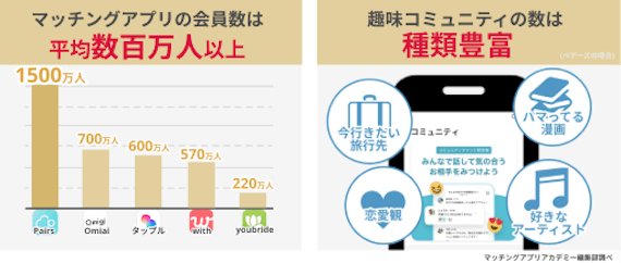 趣味友達_アプリ