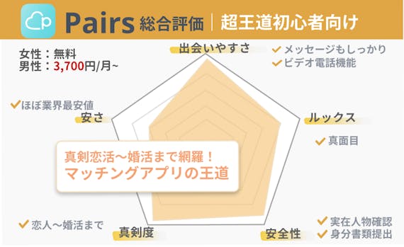ペアーズ_総合評価