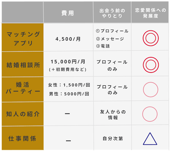 シングルマザー_出会い_マッチングアプリ