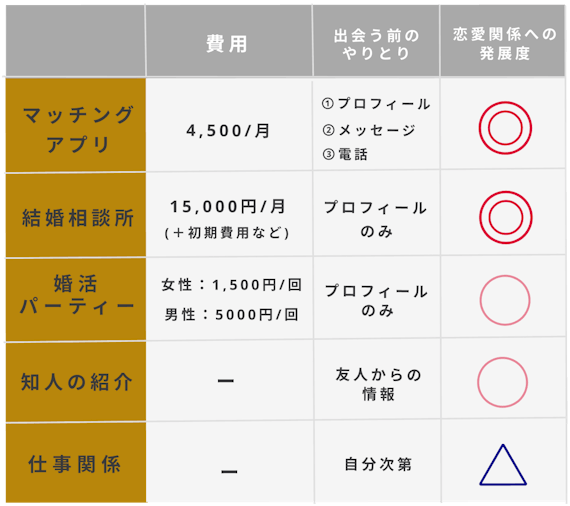 シングルマザー＿出会い＿マッチングアプリ