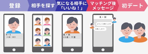 マッチングアプリ_スマホ1つで_簡単_登録