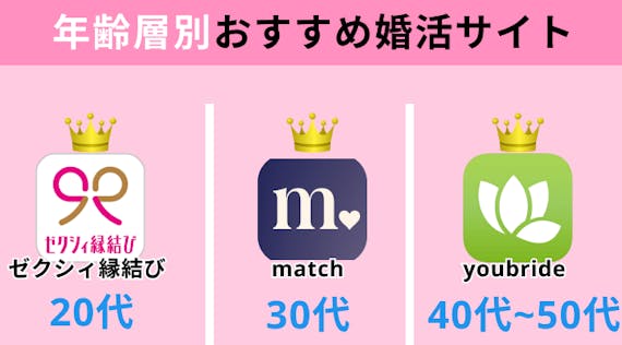 年齢別_婚活サイト