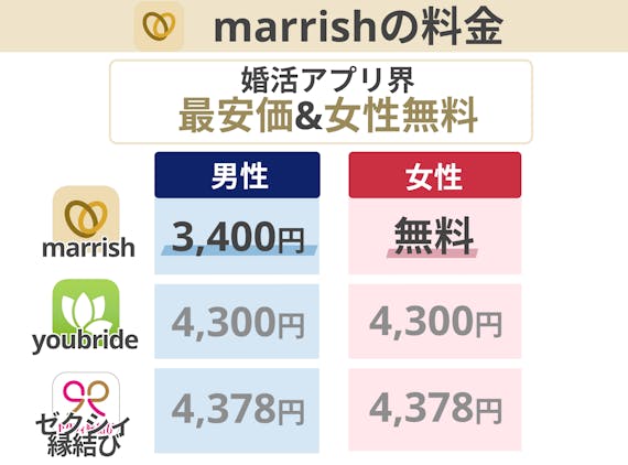 marrish_口コミ料金