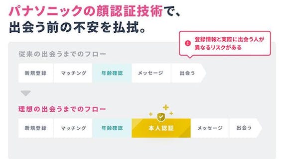 タップル Tapple に潜むサクラの正体は業者 見分け方と特徴を一覧で紹介 アプリごとに探す マッチングアプリアカデミー おすすめマッチングアプリ 婚活アプリランキングメディア