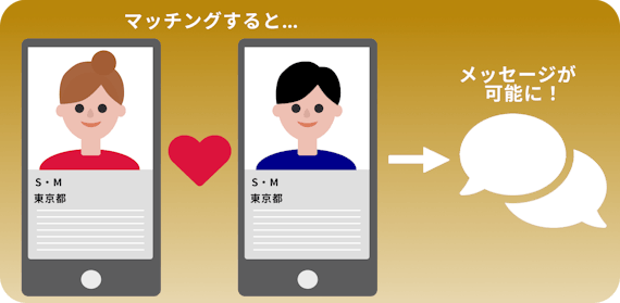 マッチングの仕組み_メッセージ