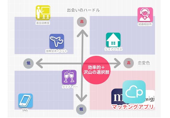 外国人_出会い_きっかけ_比較