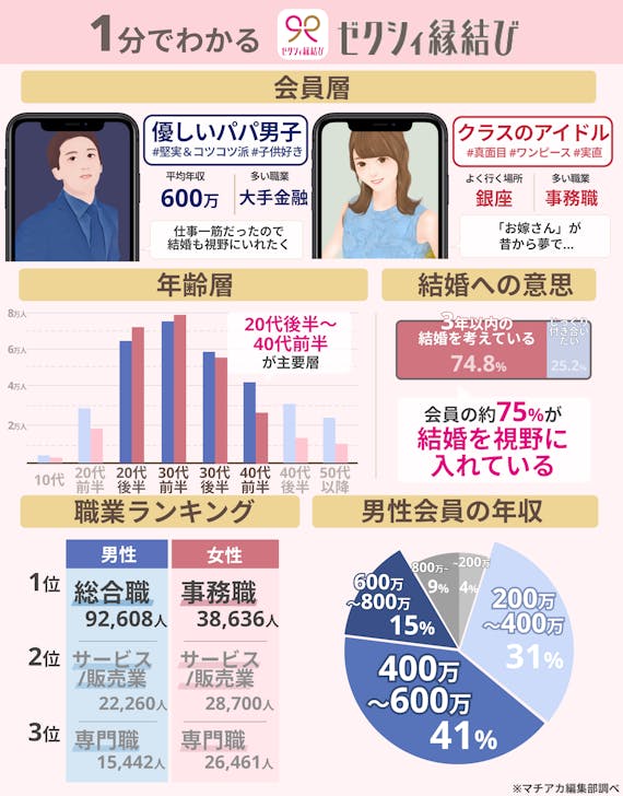 ゼクシィ_まとめ