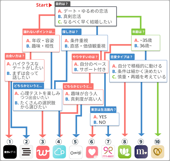チャート_診断_図
