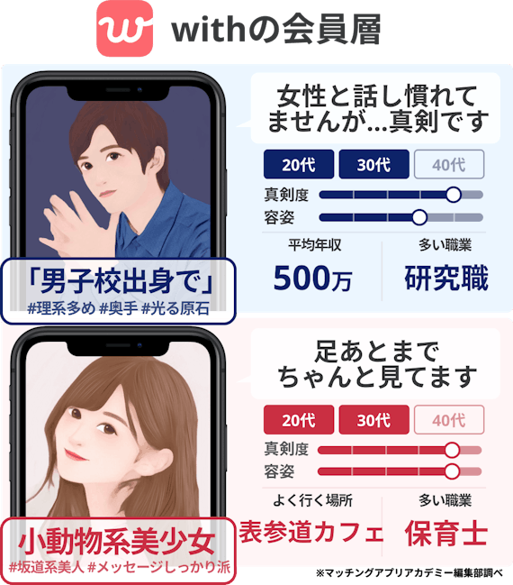 ウィズ_会員層