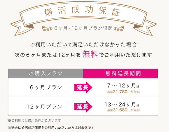 ゼクシィ_保証