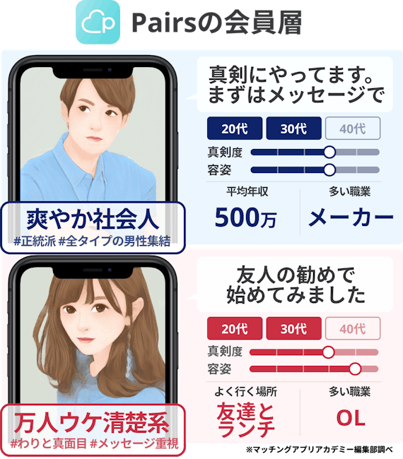 ペアーズ_会員データ