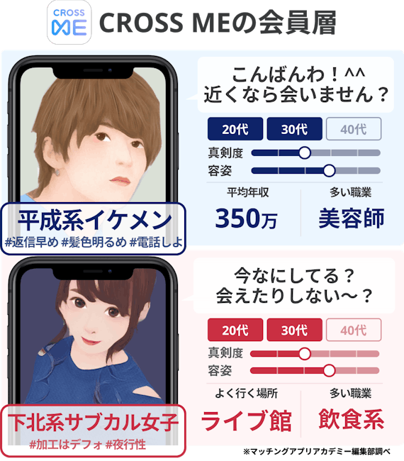 クロスミー _会員データ